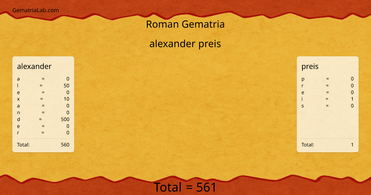 alexander preis in roman Gematria